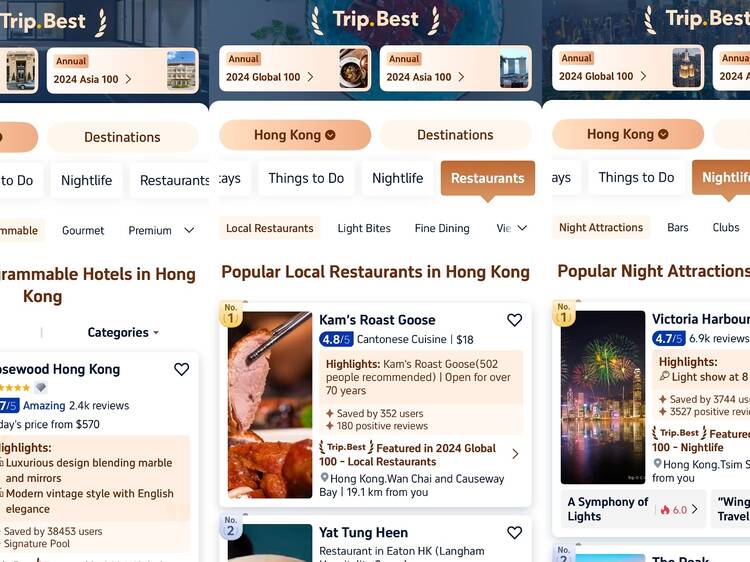 What’s included in the Trip.Best lists?
